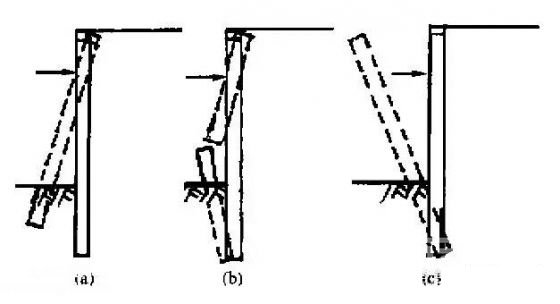 六盘水深基坑桩锚支护常见破坏形式及原因